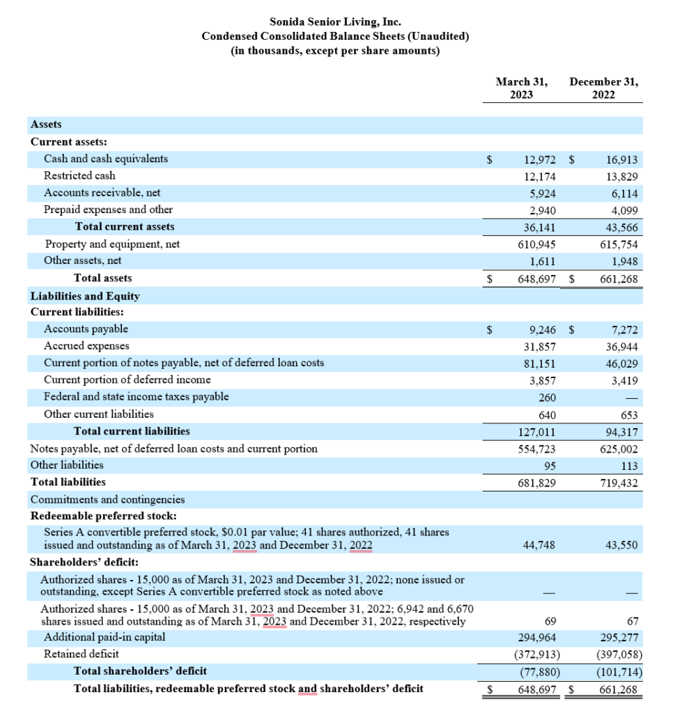 condensed consolidated balance sheets (unaudited)